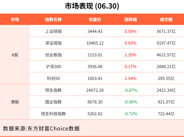专业配资财经网 6月30日东方财富财经晚报（附新闻联播）