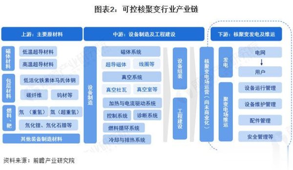 十大配资平台app 核聚变商业化进程提速, 万亿市场轮廓渐显?