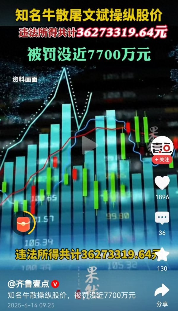 配资平台查询网 牛散被罚没7700万, 缘起短线交易, 那量化交易合规吗?